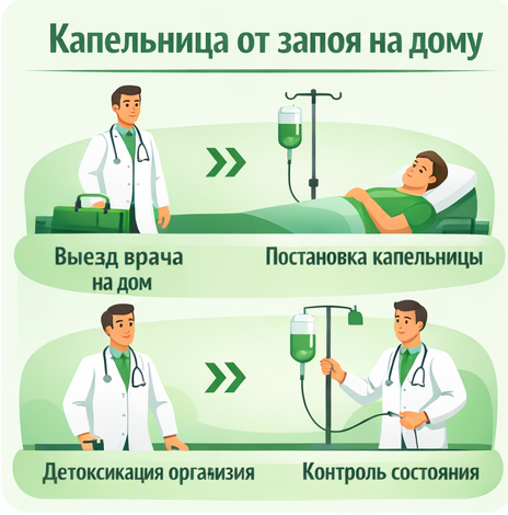 капельница от запоя в Златоусте в клинике Санати